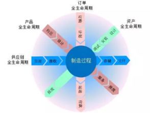 智能制造視角下的軟件銷售 從單一工具到生態(tài)賦能