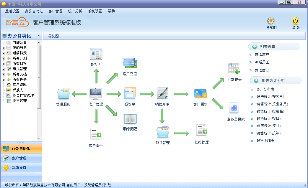 智贏云CRM 企業(yè)數(shù)字化轉(zhuǎn)型的智能引擎，助力業(yè)績高效增長