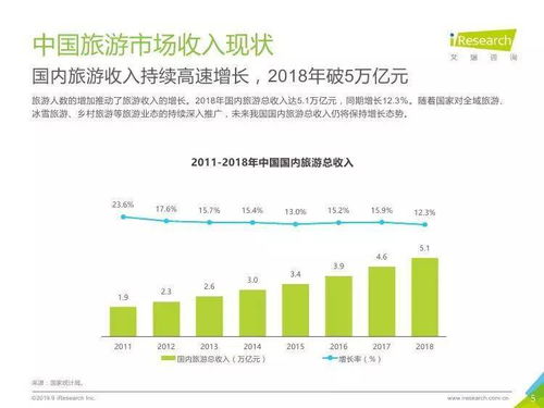 中國景區旅游消費研究報告 趨勢、洞察與咨詢建議