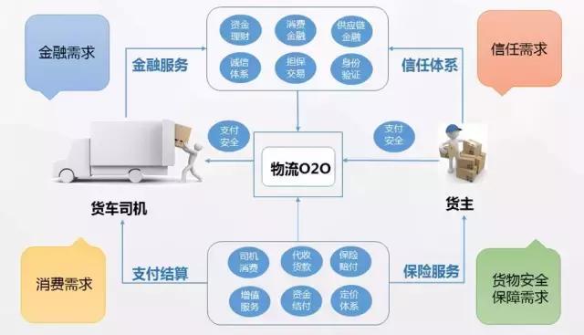 維金互聯網物流行業的互金解決方案 互聯網金融信息服務賦能物流產業升級
