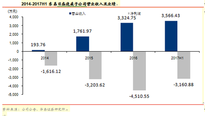 東易日盛旗下速美超級家五大優勢凸顯，家裝明星品牌未來可期