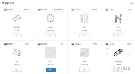 工業零部件‘大眾點評’時代 互聯網金融信息服務如何賦能產業升級