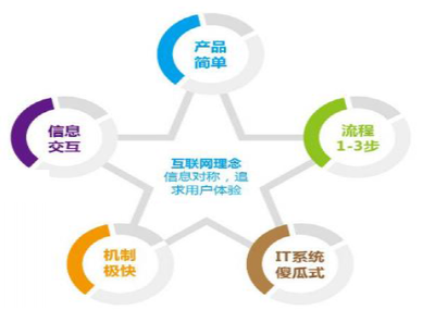 2014年中國互聯網金融信息服務 爆發式增長與格局初定